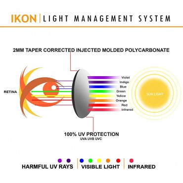 IKON LENSES Polarized Replacement Lenses for Costa Del Mar Rincon Sunglasses - BRFS6O38Z